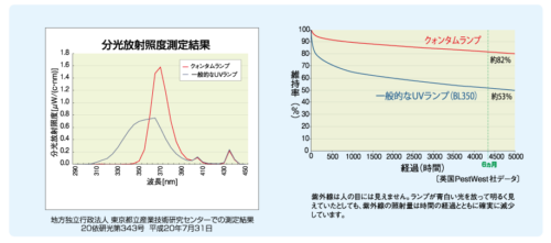 大阪市中央区の葯信社｜防疫殺虫剤、資材、機材、感染症対策、害獣、鳥害、殺菌、消臭の各種製品画像5